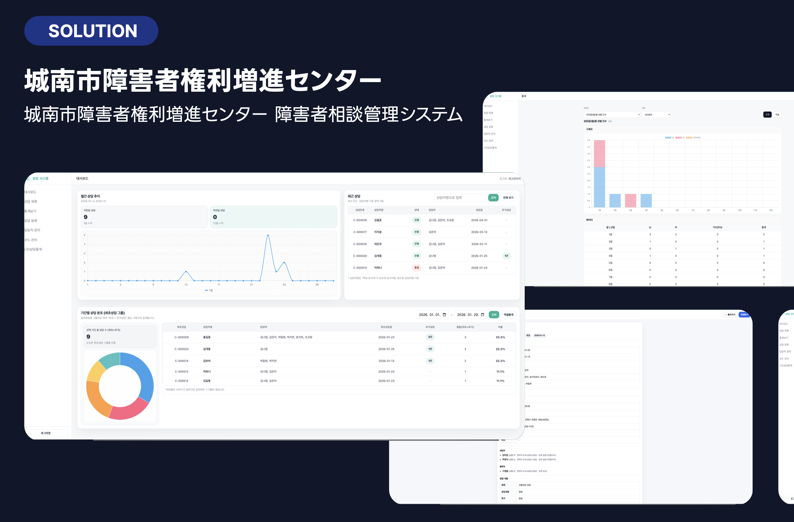 Consultation management